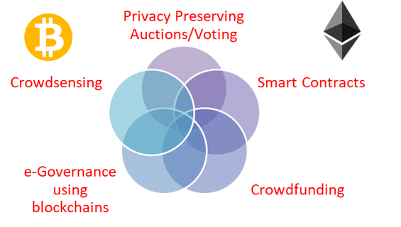 MD_for_AI_Blockchain